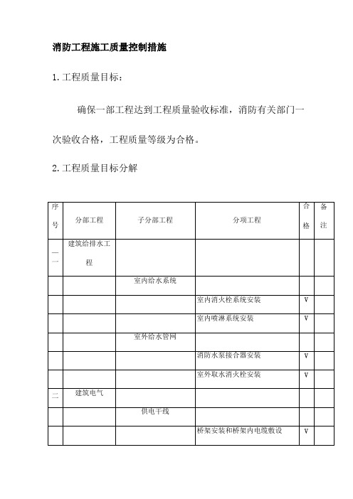 消防工程施工质量控制措施