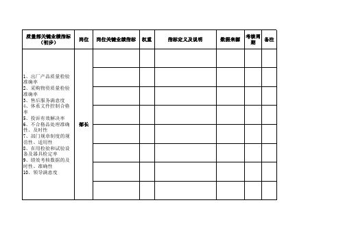 岗位分析-工作岗位填写表格(13张表格)