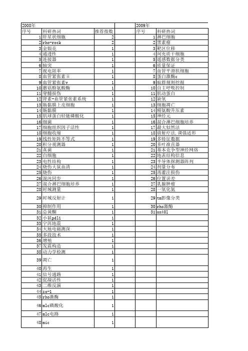 【国家自然科学基金】_mlc_基金支持热词逐年推荐_【万方软件创新助手】_20140801