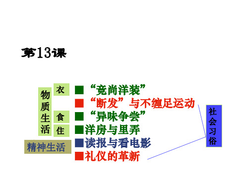 岳麓版  交通与通讯的变化优秀ppt课件5