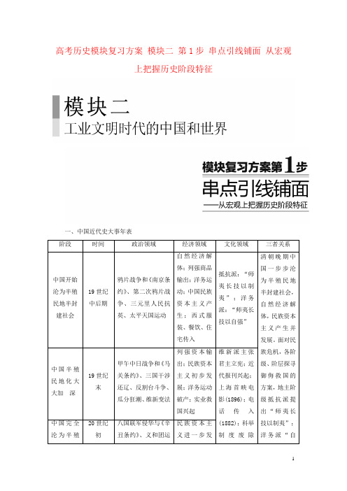 高考历史模块复习方案 模块二 第1步 串点引线铺面 从宏观上把握历史阶段特征