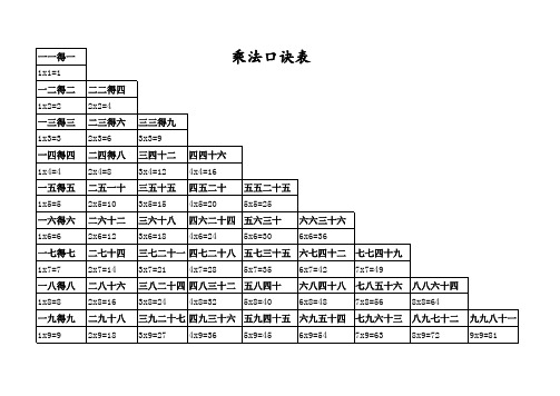 乘法口诀表A4