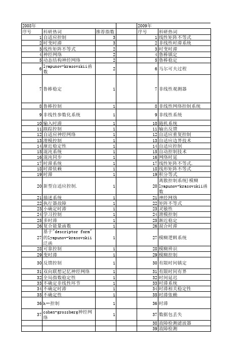 【国家自然科学基金】_lyapunov-krasovskii函数_基金支持热词逐年推荐_【万方软件创新助手】_20140801