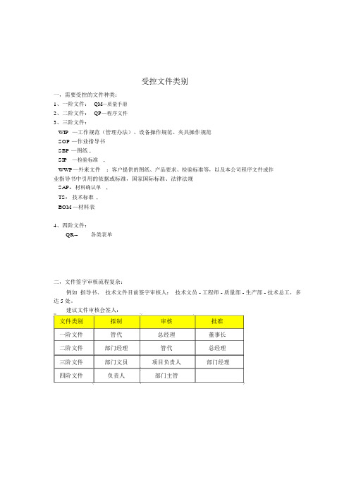 (完整版)文控整理计划