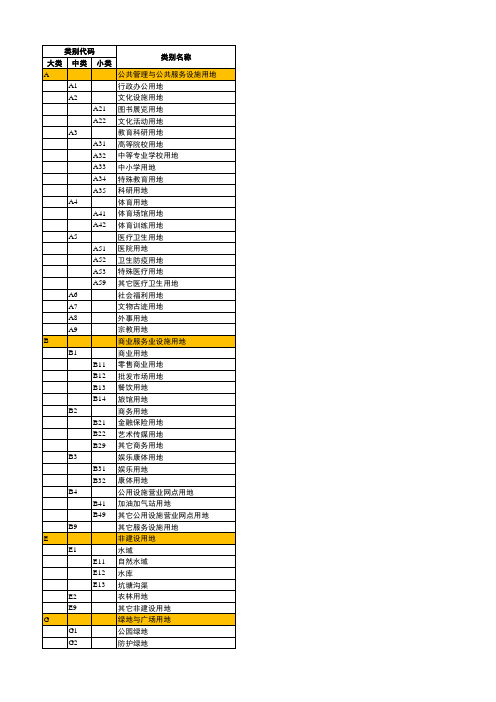 城市规划用地分类和代码