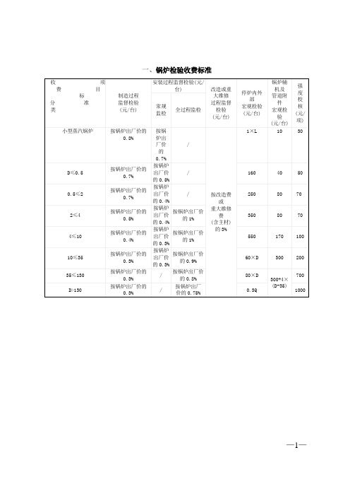 浙江省特种设备检验收费标准