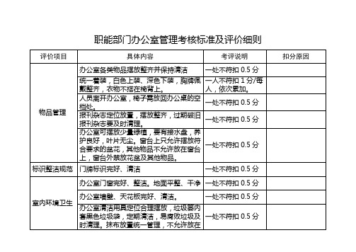 职能部门6S评分标准