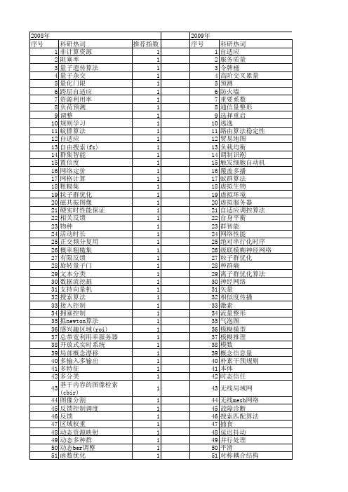 【计算机科学】_调整算法_期刊发文热词逐年推荐_20140725