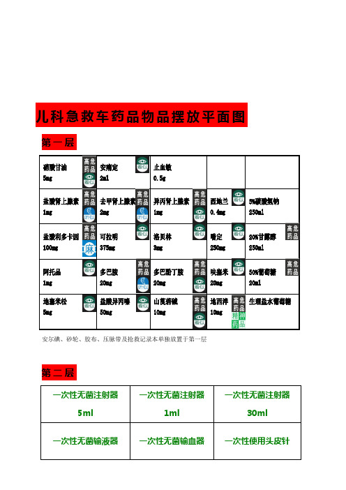 急救车药品物品摆放平面图