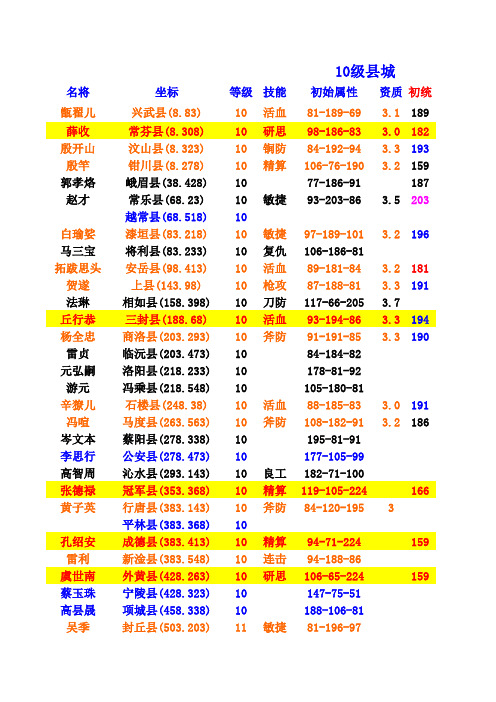 乱世隋唐县城名将信息_(1)