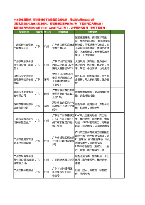 新版广东省幼儿园橡胶地垫工商企业公司商家名录名单联系方式大全12家