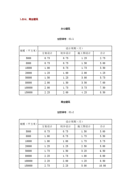 全国建筑设计周期定额