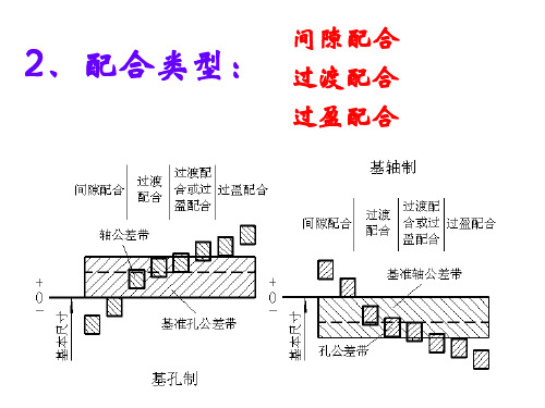 机械配合类型：