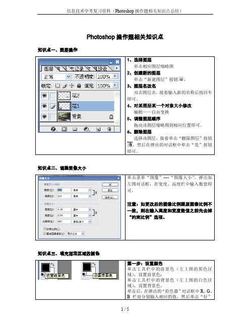 信息技术学考复习资料(Photoshop操作题相关知识点总结)