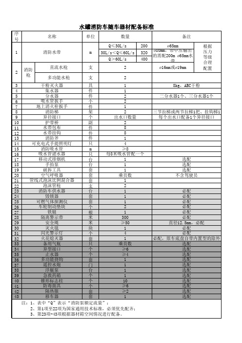 水罐车器材标准