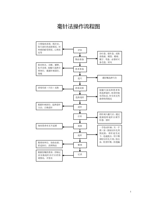 中医常用护理技术操作流程图