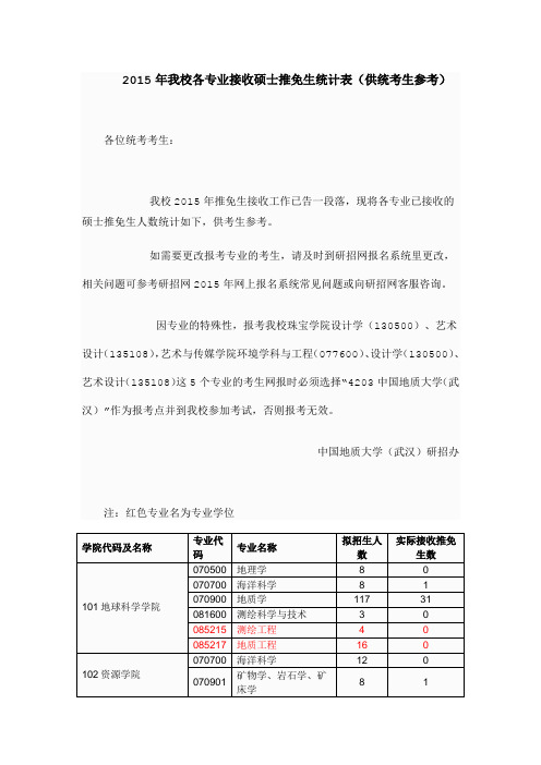 2015年中国地质大学(武汉)各专业接收硕士推免生统计表