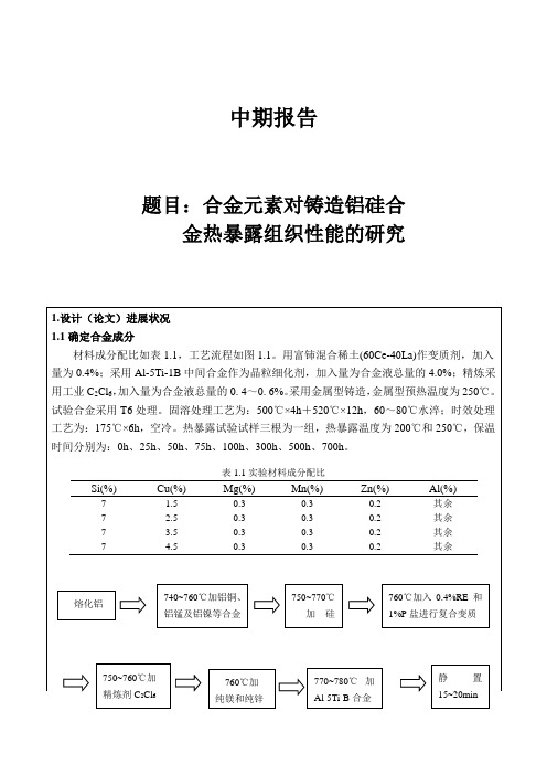 合金元素对铸造铝硅合金热暴露组织性能的研究中期报告