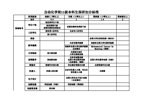 北科大自动化学院保研加分标准