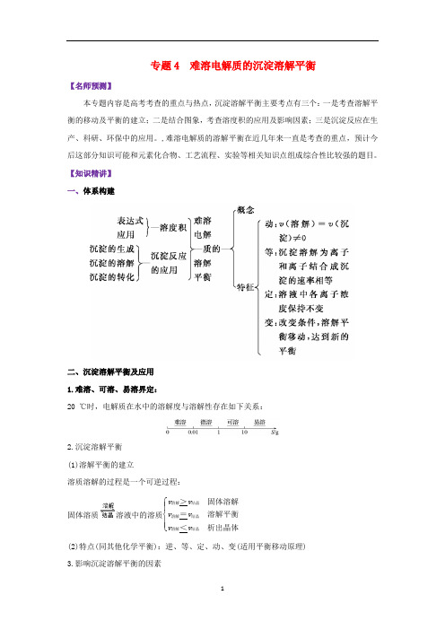 山东省高考化学一轮复习专题7.4难溶电解质的沉淀溶解平衡考点扫描含解析