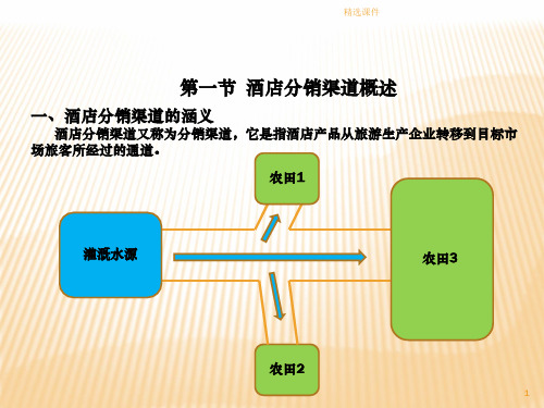 模块八 酒店产品分销渠道ppt课件