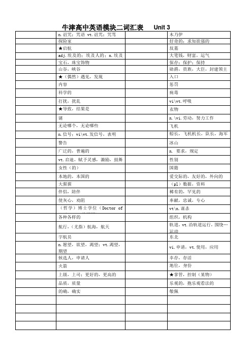 (完整word版)牛津高中英语模块三单词默写表