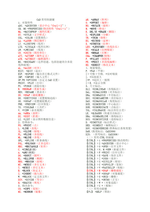 CAD2010常用快捷键