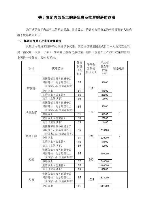 关于集团内部员工购房优惠及 购房的办法