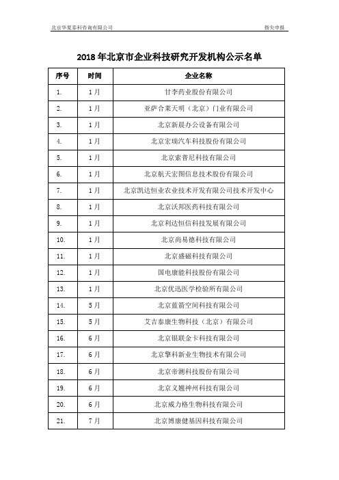 2018年北京市企业科技研究开发机构认定公示名单