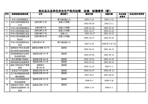 危化品从业单位安全生产相关法律法规标准清单