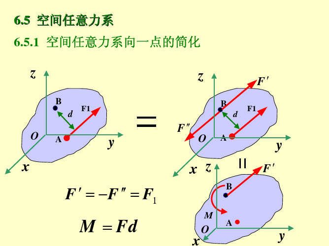 空间任意力系