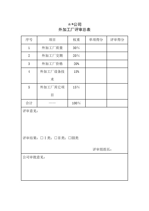 服装外发加工厂评审全套表格【范本模板】