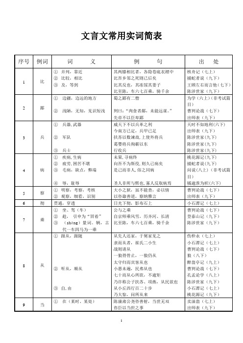 初中文言文实词虚词简表(精准版)