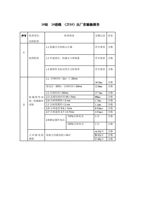 220KV1#站1#、2#进线断路器出厂试验报告