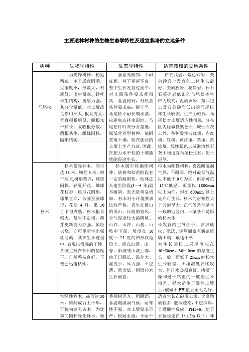 主要造林树种的生物生态学特性及适宜栽培的立地条件