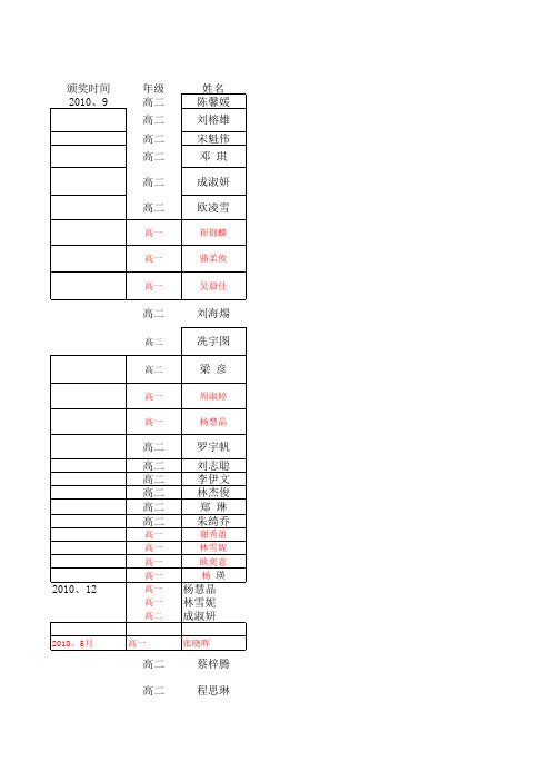 09-11语文科竞赛成绩及论文情况