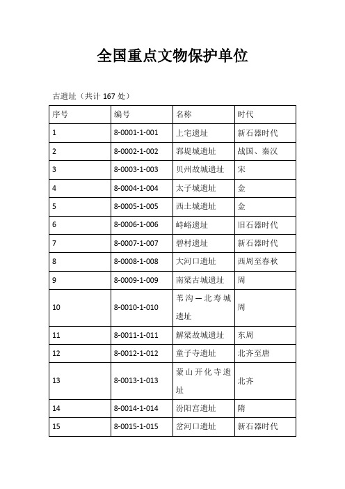 全国重点文物保护单位