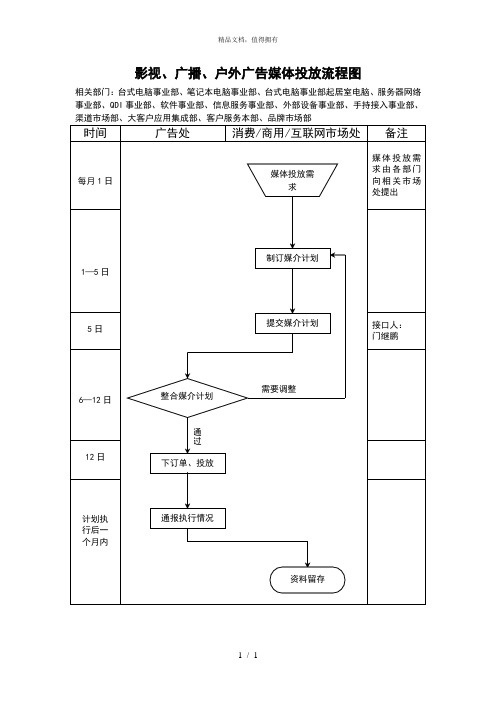 影视、广播、户外广告媒体投放流程图