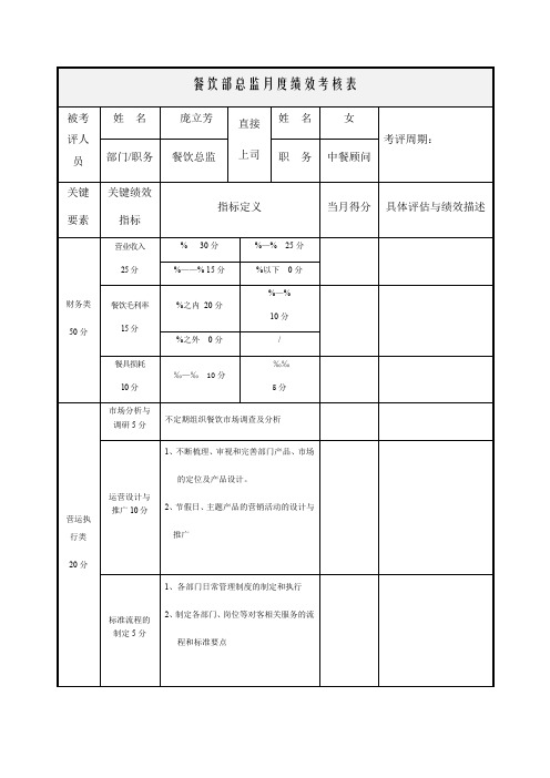 餐饮部总监度绩效考核表