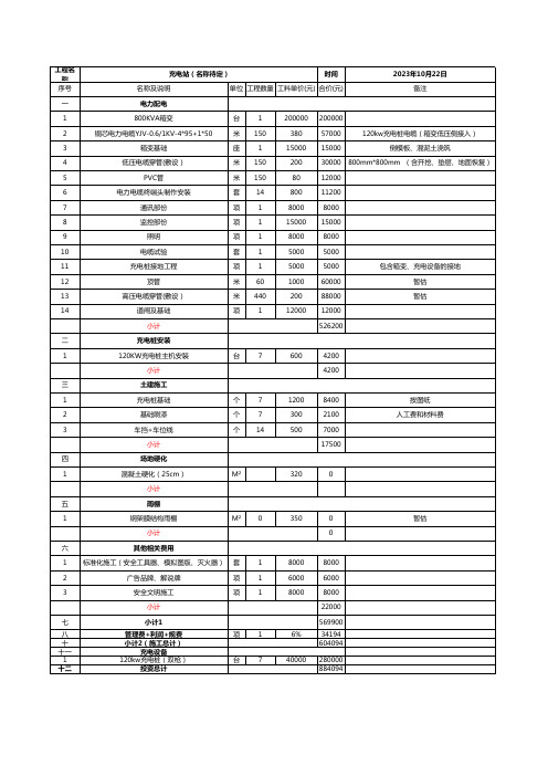 充电站建设成本预算表