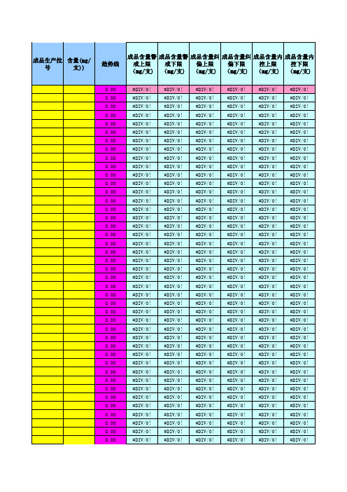 一个50组数据的趋势分析模板(带回归方程的趋势线的模板)