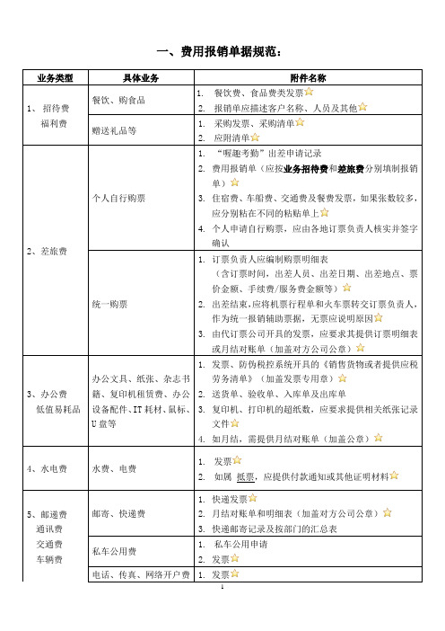 财务报销要求