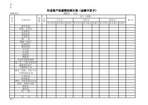 行业客户拓展统计表