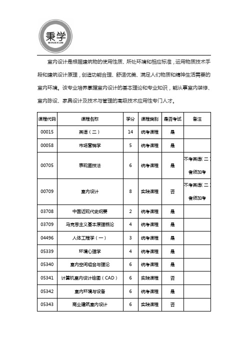 河南自考室内设计专业考试科目