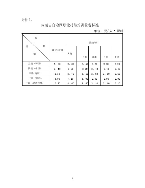 内蒙古自治区职业技能培训收费标准