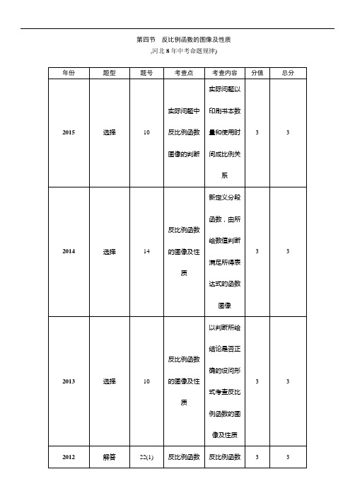 第四节反比例函数的图像及性质