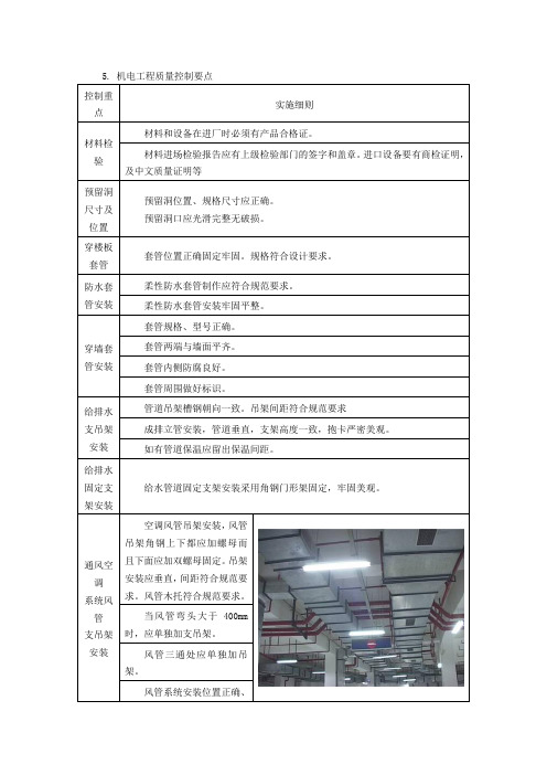 商业综合体--机电工程质量控制要点