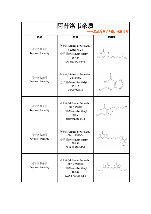 阿昔洛韦杂质列表-标准品