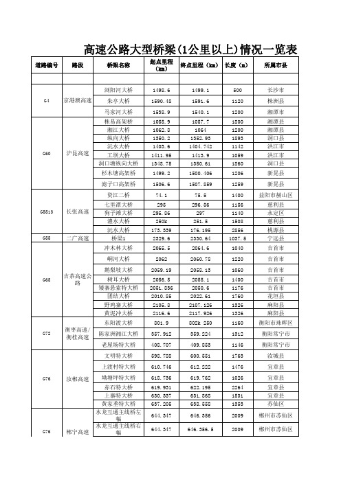 湖南省高速公路大型桥梁(1公里以上)情况一览表