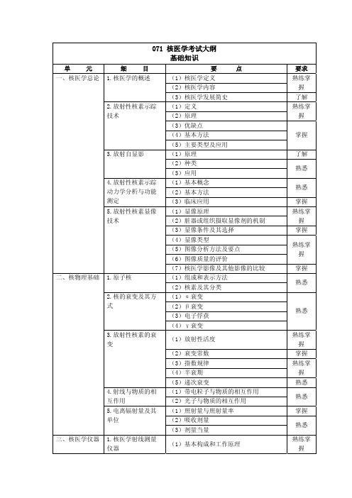  核医学考试大纲--基础知识